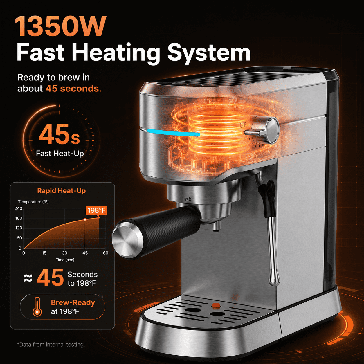 NICWIN Espresso Machine 15 Bar Compact Espresso Maker with Milk Frother Wand, 1350W Fast Heating Stainless Steel Coffee Machine for Espresso, Latte, Cappuccino, 7.3 Inch Wide